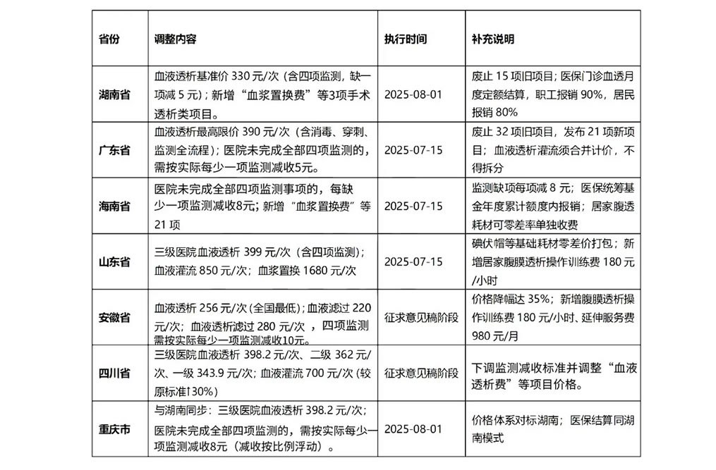 政策驱动行业变革：z6com·尊龙持续领跑血液透析设备赛道